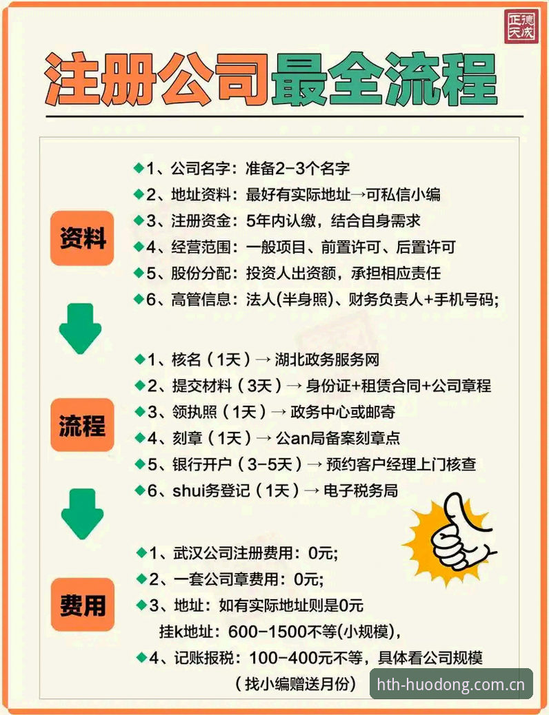 HTH官方指南 3个关键步骤掌握HTH官方指南:从下载到注册的全流程解析